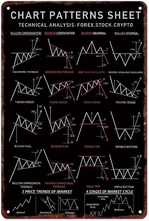 8x12 Inch Aluminum Chart Patterns Sheet Poster, Technical Analysis Reference Sign for Forex Stock Crypto Trading, Metal Wall Decor Plaque for Trading Room Office