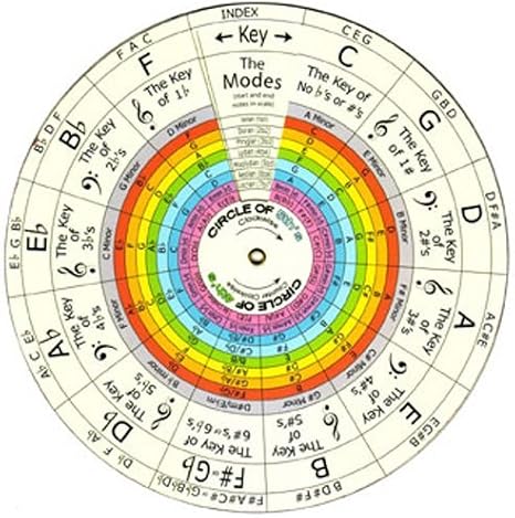 Ducks Deluxe THE WHEEL OF HARMONY and MUSIC THEORY EQUATIONS - 12 Key Interactive Spinning Circles - Music Theory Educational Tool