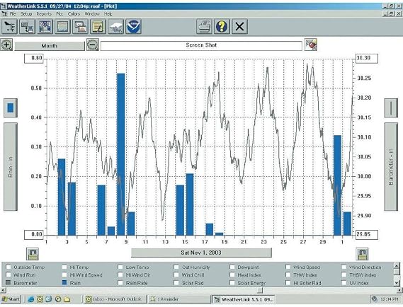 Davis Instruments 6510USB WeatherLink USB Data Logger and Software for Windows | WeatherLink USB Data Logger and Windows Software